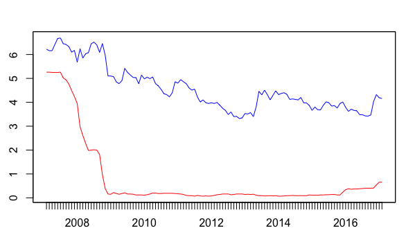 mortgage_rates